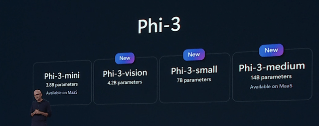Microsoft Revolutionizes AI Productivity Overnight; Altman Teases New Model! Copilot Now Fully Cu… — figure 18