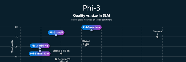 Microsoft Revolutionizes AI Productivity Overnight; Altman Teases New Model! Copilot Now Fully Cu… — figure 20