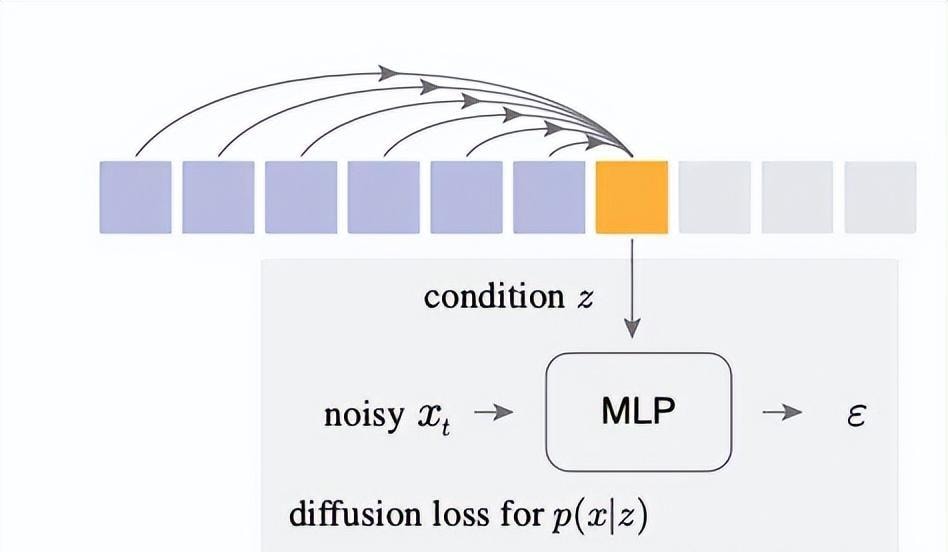 Kaiming He's New AI Generation Project: First Team Leadership at MIT, Featuring Double Olympiad G… — figure 7