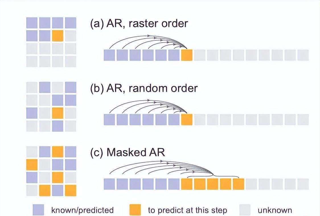 Kaiming He's New AI Generation Project: First Team Leadership at MIT, Featuring Double Olympiad G… — figure 8