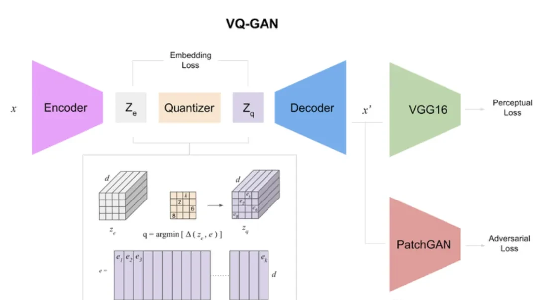 Llama Can Now Generate Images: HKU and ByteDance Release Open-Source Autoregressive Text-to-Image… — figure 4