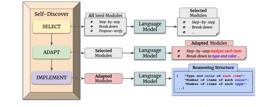 Another AI 'Stupidity' Test: Even Models Can't Count the 'R's in Strawberry — figure 11