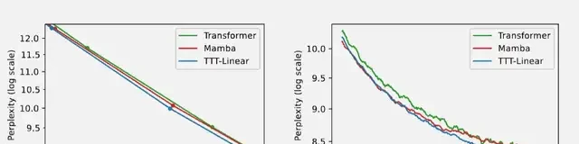 New RNN Architecture Surpasses Transformer: Each Hidden State Is a Model, First Author Says It Fu… — figure 3