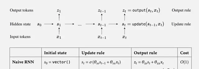New RNN Architecture Surpasses Transformer: Each Hidden State Is a Model, First Author Says It Fu… — figure 9