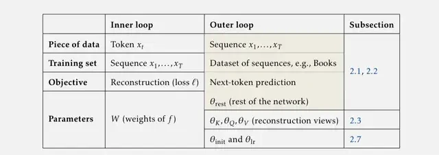 New RNN Architecture Surpasses Transformer: Each Hidden State Is a Model, First Author Says It Fu… — figure 10