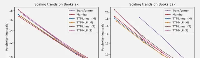 New RNN Architecture Surpasses Transformer: Each Hidden State Is a Model, First Author Says It Fu… — figure 15