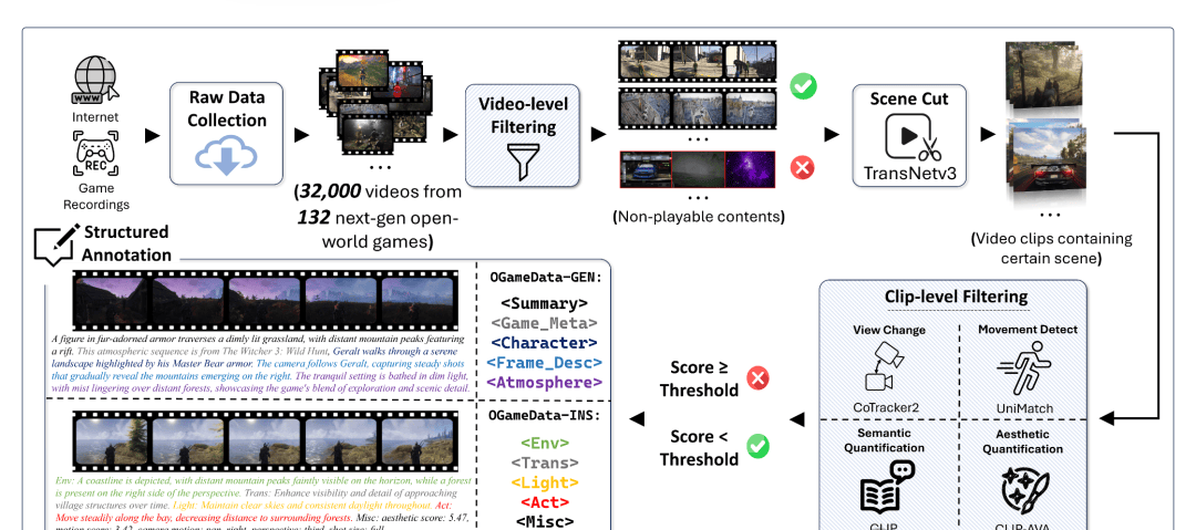 Tencent Unveils GameGen-O: AI Model That Generates 'Black Myth'-Style Game Videos with One Click — figure 14
