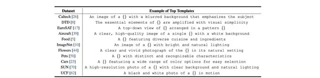 Parameter-Free Access: CMU Uses Large Models to Automatically Optimize Vision-Language Prompts | … — figure 6