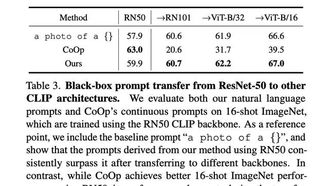 Parameter-Free Access: CMU Uses Large Models to Automatically Optimize Vision-Language Prompts | … — figure 7