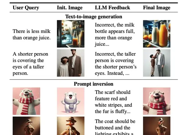Parameter-Free Access: CMU Uses Large Models to Automatically Optimize Vision-Language Prompts | … — figure 10