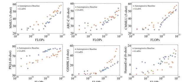 Whoa! Large Language Diffusion Models Are Here: Why Only Predict the Next Token? | Renmin University AIIS & Ant Group