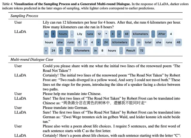 Whoa! Large Language Diffusion Models Are Here: Why Only Predict the Next Token? | Renmin University AIIS & Ant Group
