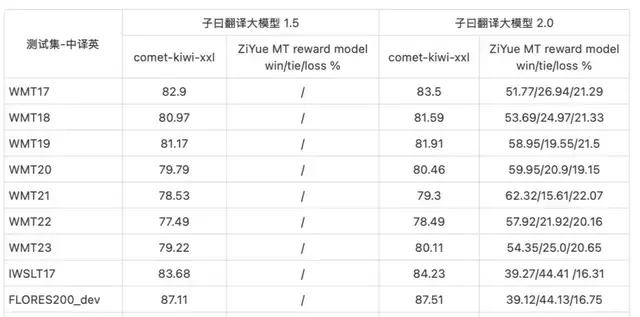 14B Small Model Strikes Back in Translation Track, Outperforms Claude in Paper and Financial Report Tests; Try It If You Don’t Believe “My Fate Is My Own”