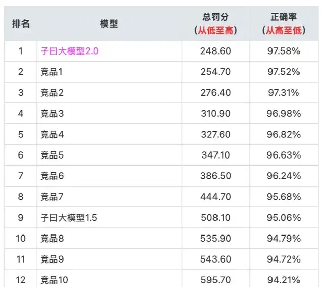 14B Small Model Strikes Back in Translation Track, Outperforms Claude in Paper and Financial Report Tests; Try It If You Don’t Believe “My Fate Is My Own”