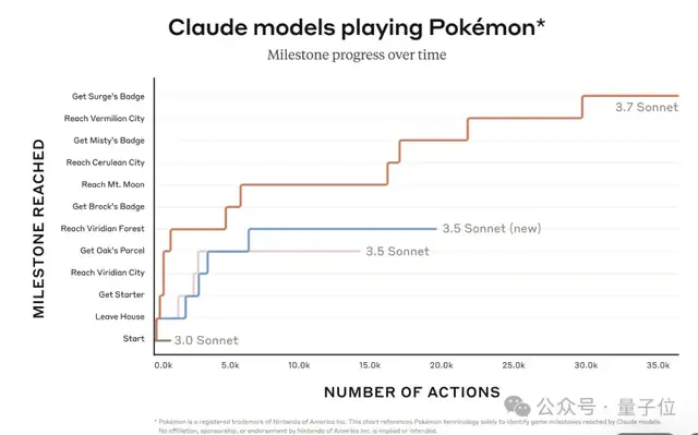 First Hybrid Reasoning Model Claude 3.7 Released! Comprehensive Leadership in Programming Capabilities, with Controllable Thinking Time