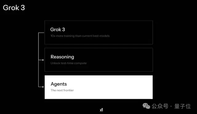 Elon Musk's "Strongest on Earth" Grok 3 Stuns, Arena Score Exceeds 1400 for the First Time