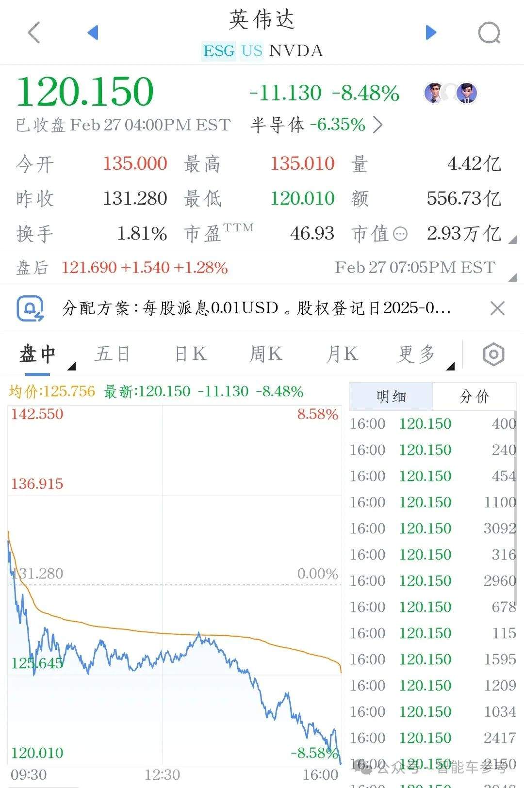 Two generations of automotive chip revenue total 36 billion yuan, but Nvidia's era of sole profitability may be ending