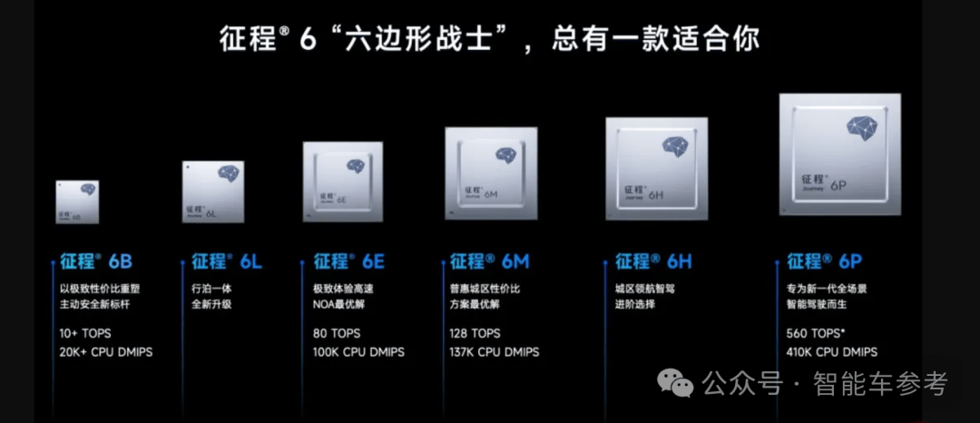 Two generations of automotive chip revenue total 36 billion yuan, but Nvidia's era of sole profitability may be ending