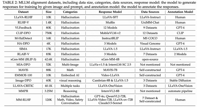 Academician-led 10,000-word article comprehensively reviews multimodal LLM alignment algorithms