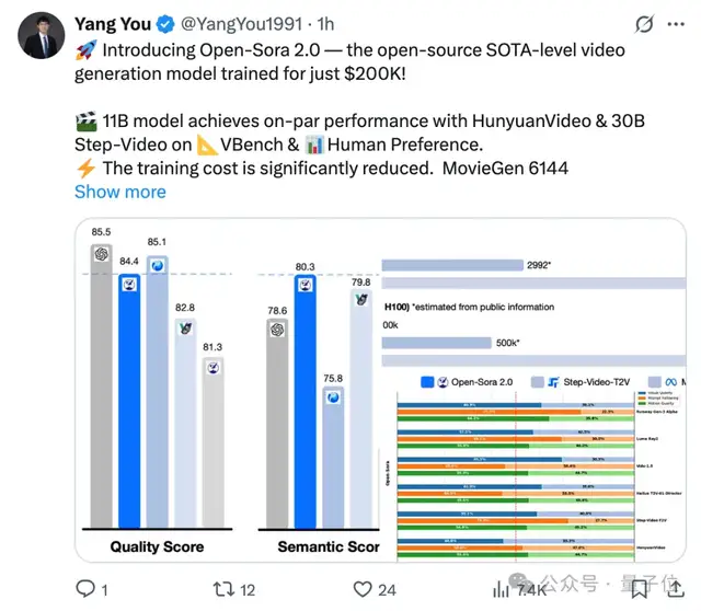 11B Model Achieves Open-Source Video Generation SOTA! Trained with Only 224 GPUs, Reducing Training Costs by 10x
