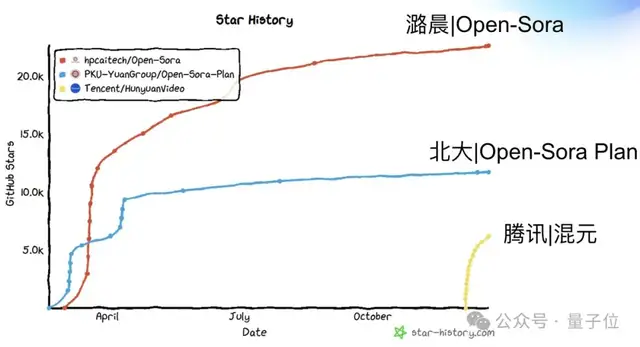 11B Model Achieves Open-Source Video Generation SOTA! Trained with Only 224 GPUs, Reducing Training Costs by 10x