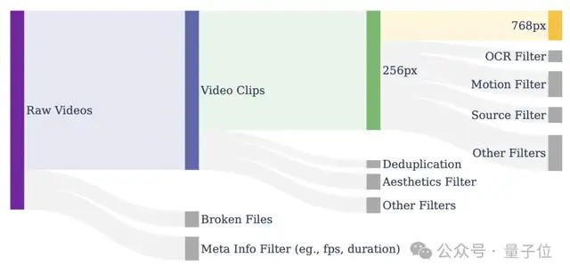 11B Model Achieves Open-Source Video Generation SOTA! Trained with Only 224 GPUs, Reducing Training Costs by 10x