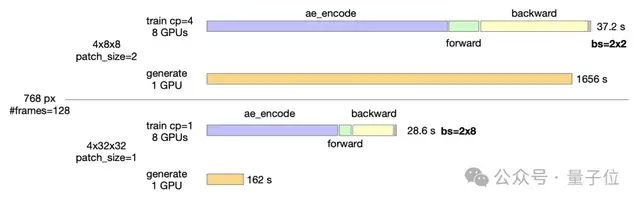 11B Model Achieves Open-Source Video Generation SOTA! Trained with Only 224 GPUs, Reducing Training Costs by 10x