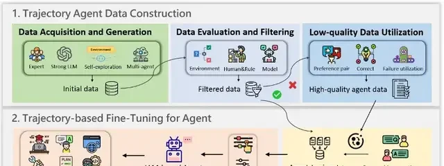 Agents are hot! This survey helps you avoid scattered learning | Produced by East China Normal University & Donghua University