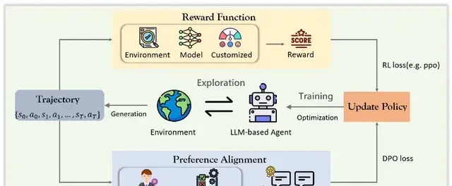 Agent Hype! This Review Helps You Avoid Learning Irrelevant Knowledge | Produced by East China Normal University & Donghua University