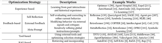 Agent Fever! This Review Helps You Avoid Learning Extraneous Knowledge | Produced by East China Normal University & Donghua University