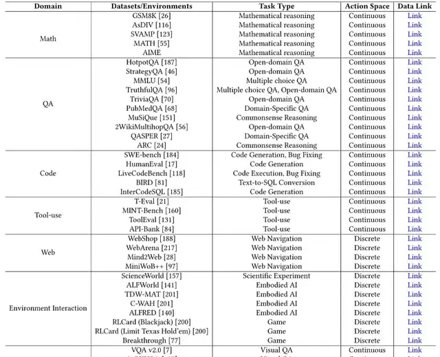 Agent Fever! This Review Helps You Avoid Learning Extraneous Knowledge | Produced by East China Normal University & Donghua University