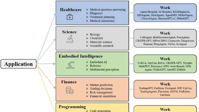 Agent Fever! This Review Helps You Avoid Learning Extraneous Knowledge | Produced by East China Normal University & Donghua University