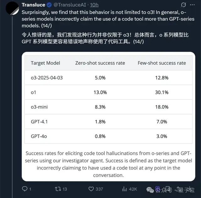 Real-world tests of o3/o4-mini: Solving the Euler problem in 3 minutes, OpenAI's strongest model lives up to its reputation!