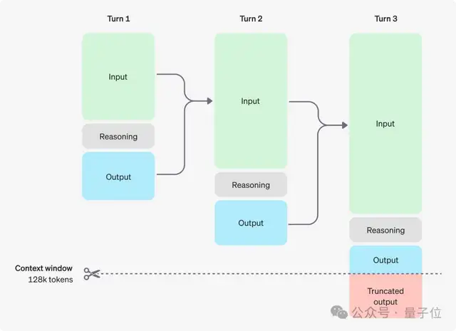 Real-world tests of o3/o4-mini: Solving the Euler problem in 3 minutes, OpenAI's strongest model lives up to its reputation!