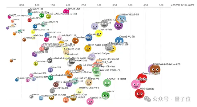 GPT-4V Only Reaches Level-2? The World's First Multimodal Generalist Tier Leaderboard Released: General-Level Creates a New Paradigm for Multimodal General AI Evaluation