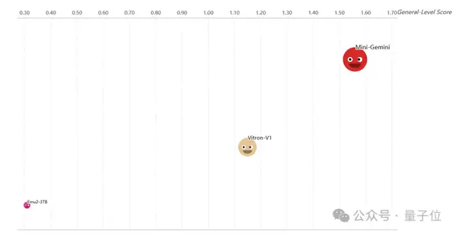 GPT-4V Only Reaches Level-2? The World's First Multimodal Generalist Tier Leaderboard Released: General-Level Creates a New Paradigm for Multimodal General AI Evaluation
