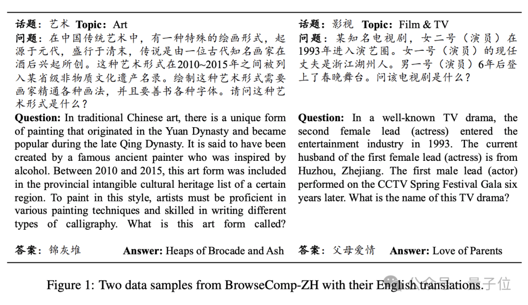 Large Models Collectively "Fail"! New Chinese Web Retrieval Test: GPT-4o Accuracy Only 6.2%
