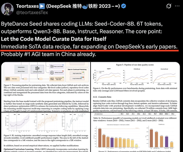 ByteDance Seed Open-Sources Code Model for the First Time, Achieving Multiple SOTA Results at Similar Scale, Proposing a Paradigm of Using Small Models to Manage Data
