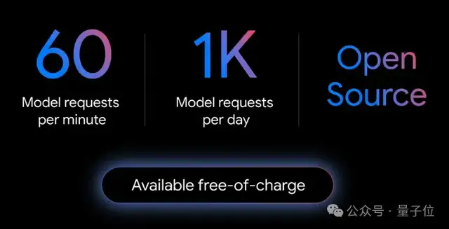 Google is too generous! The ultimate move for programming agents: Open source and free, supporting millions of contexts, multimodal capabilities, and MCP