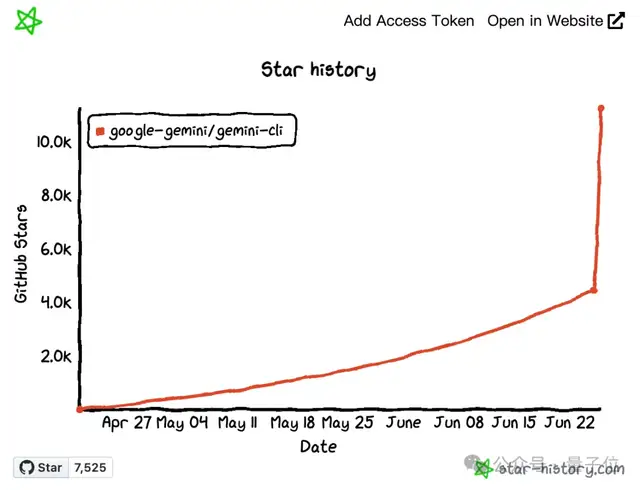 Google is too generous! The ultimate move for programming agents: Open source and free, supporting millions of contexts, multimodal capabilities, and MCP