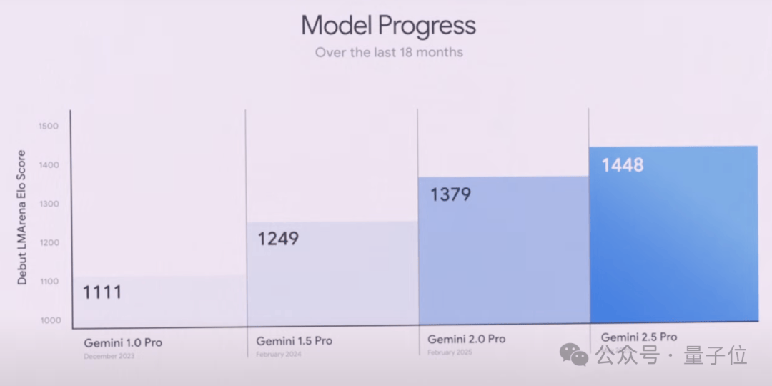 Google's Annual Power Move: All AI Models Upgraded! Gemini 2.5 Pro and Flash Dominate Leaderboards, New Video/Image Models Unveiled