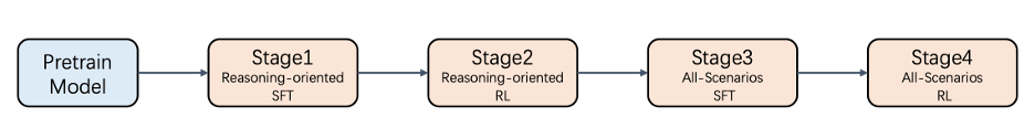 Tencent Hunyuan launches its first open-source hybrid reasoning model, excelling in Agent tool calling and long-text understanding