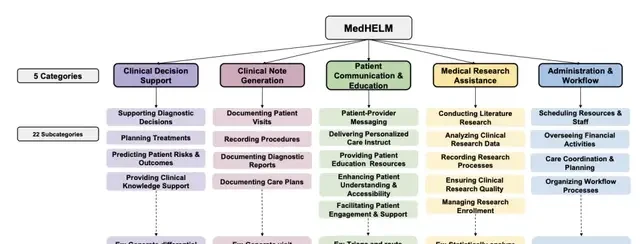 Stanford Clinical Medical AI Comprehensive Review, DeepSeek Outperforms Google and OpenAI