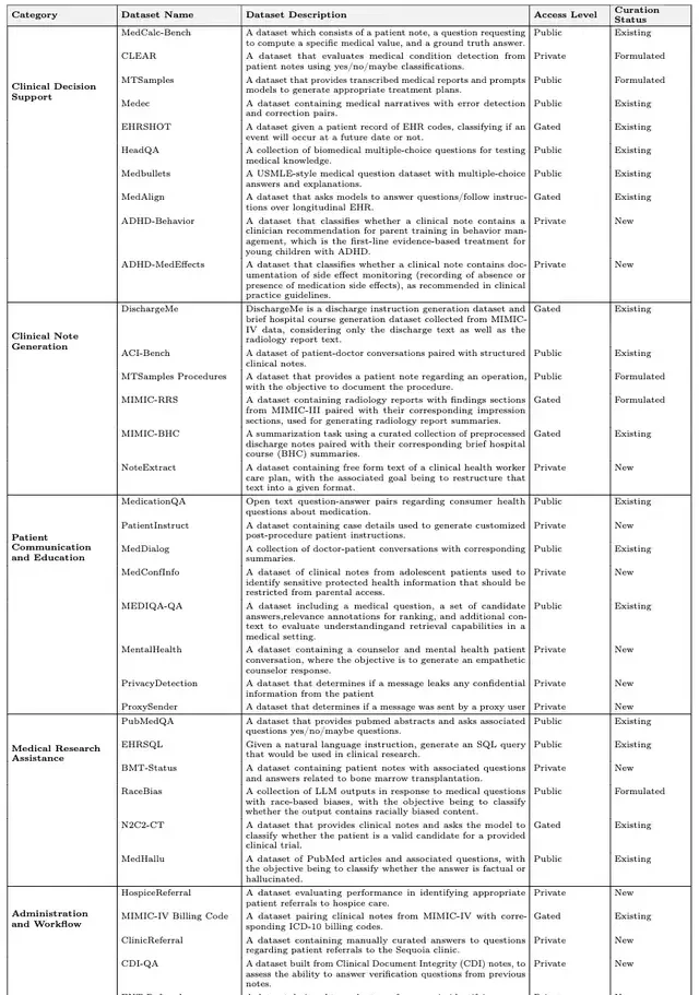 Stanford Clinical Medical AI Comprehensive Review, DeepSeek Outperforms Google and OpenAI
