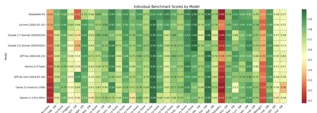 Stanford Clinical Medical AI Comprehensive Review, DeepSeek Outperforms Google and OpenAI