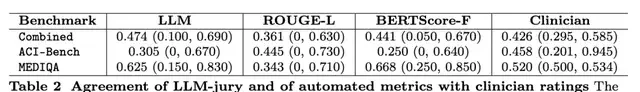Stanford Clinical Medical AI Comprehensive Review, DeepSeek Outperforms Google and OpenAI