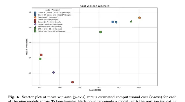 Stanford Clinical Medical AI Comprehensive Review, DeepSeek Outperforms Google and OpenAI