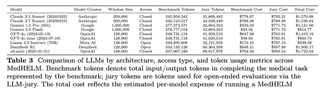 Stanford Clinical Medical AI Comprehensive Review, DeepSeek Outperforms Google and OpenAI