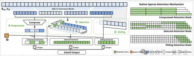 DeepSeek Next-Gen Technology Revealed Early: Liang Wenfeng-Authorized Paper Wins ACL 2025 Best Paper Award
