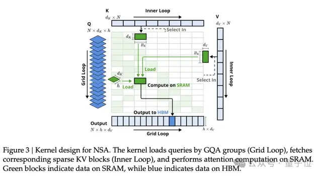 DeepSeek Next-Gen Technology Revealed Early: Liang Wenfeng-Authorized Paper Wins ACL 2025 Best Paper Award